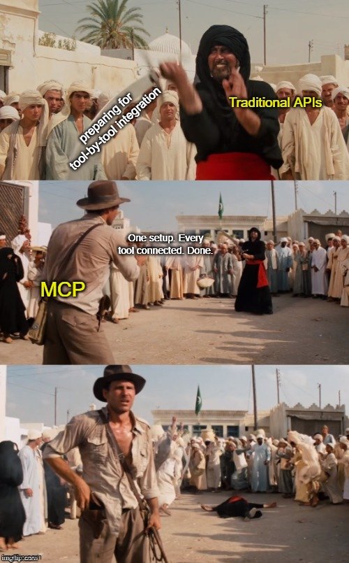 Traditional APIs vs MCP
