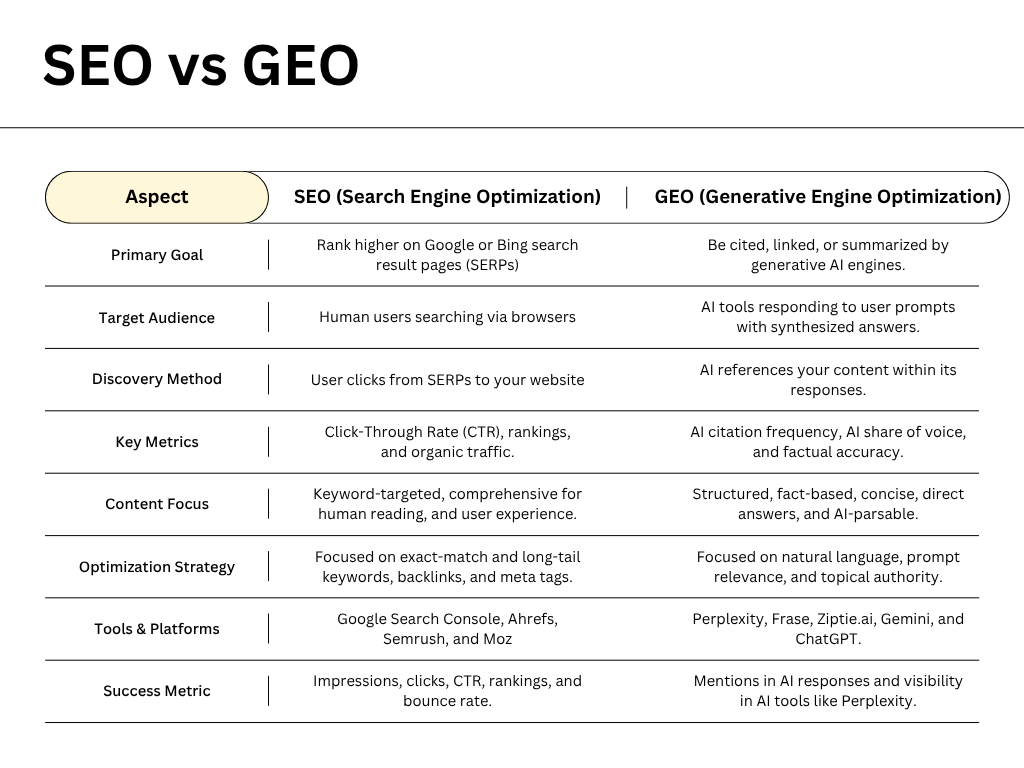 SEO vs GEO differences