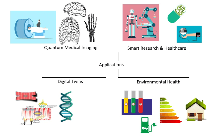 Quantum AI applications