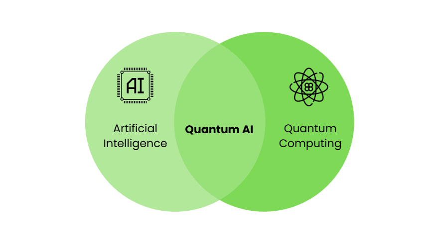 AI + Quantum computing = Quantum AI